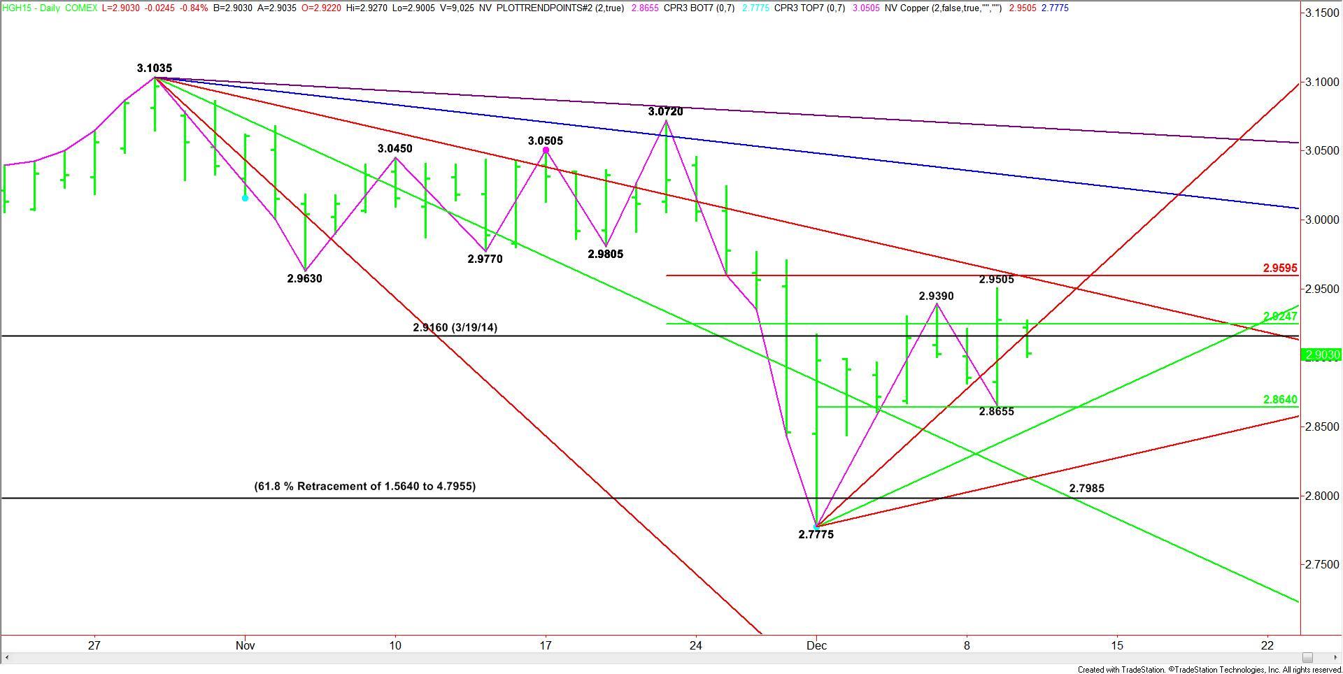 Copper High GradeDaily-March-Comex-High-Grade-Copper4.jpg