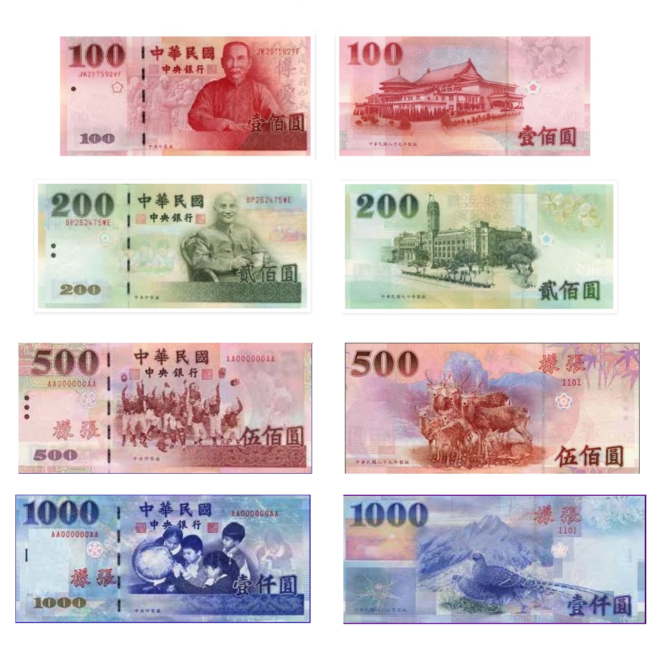 New Taiwan dollarTaiwan Dollar (TWD)