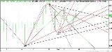 Copper High GradeComex High Grade Copper (HG) Futures ...