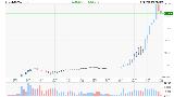 LitecoinLitecoin has increased in price by almost ...