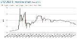 LitecoinMeet Litecoin, Bitcoin's little brother