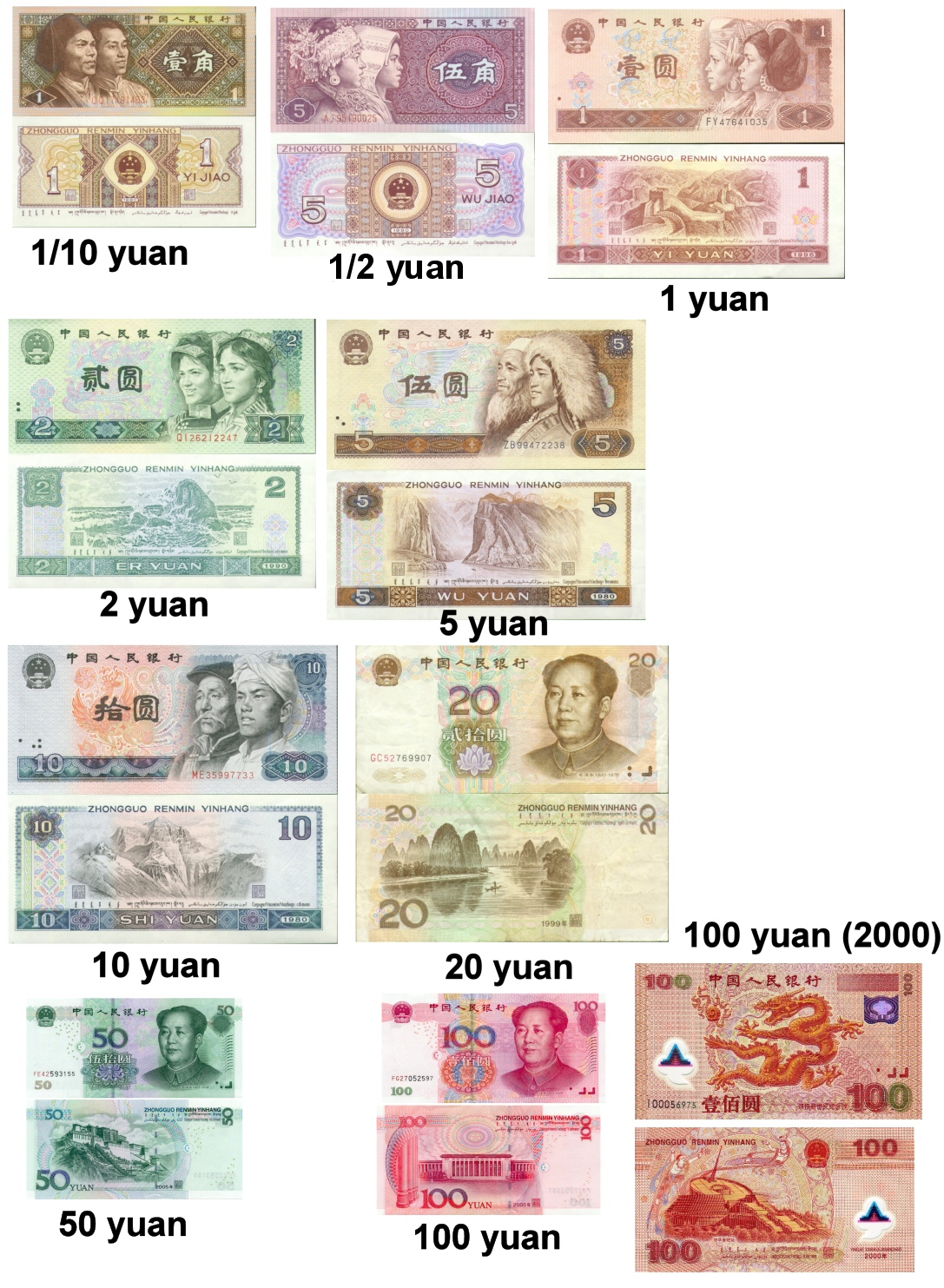 Chinese yuanChinese renminbi yuan