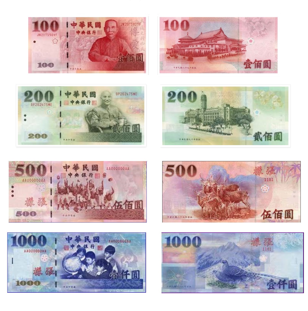 new taiwan dollars to usd